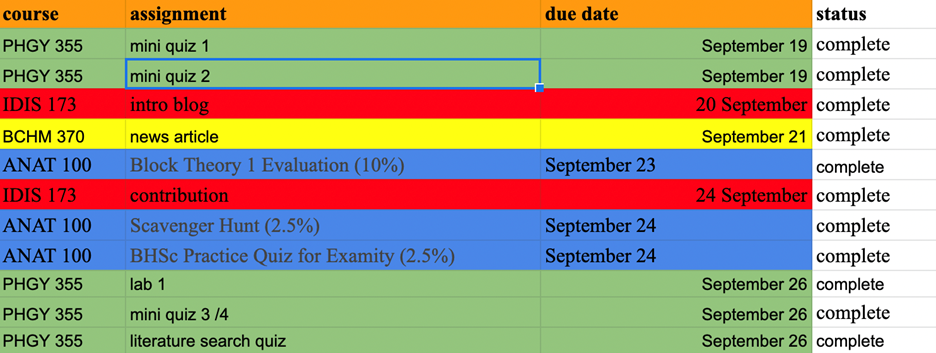 screenshot of colour-coded excel spreadsheet